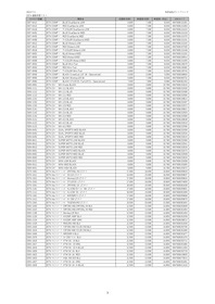 price_devision_drc_df_delta_unit_zeta_maxima_20220601_page-0003