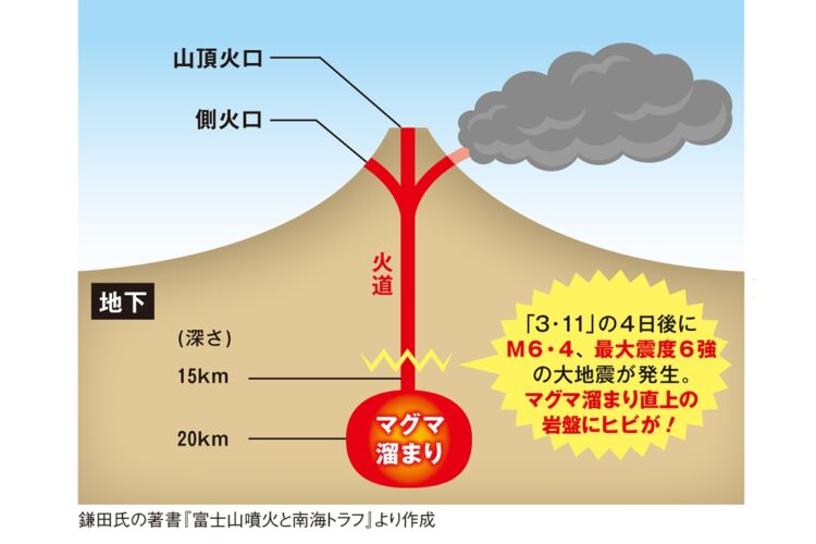 警鐘 富士山 300年ぶりの大噴火スタンバイok 速報トレンドカフェ 警鐘 富士山 300年ぶりの大噴火スタンバイok 速報トレンドカフェ