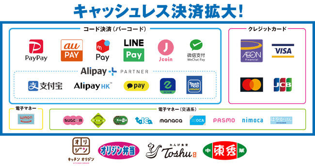 最新版 楽天ペイ D払い Au Pay ゆうちょpay J Coin Payキャンペーンまとめ トレンドライフスタイルちゃんねる