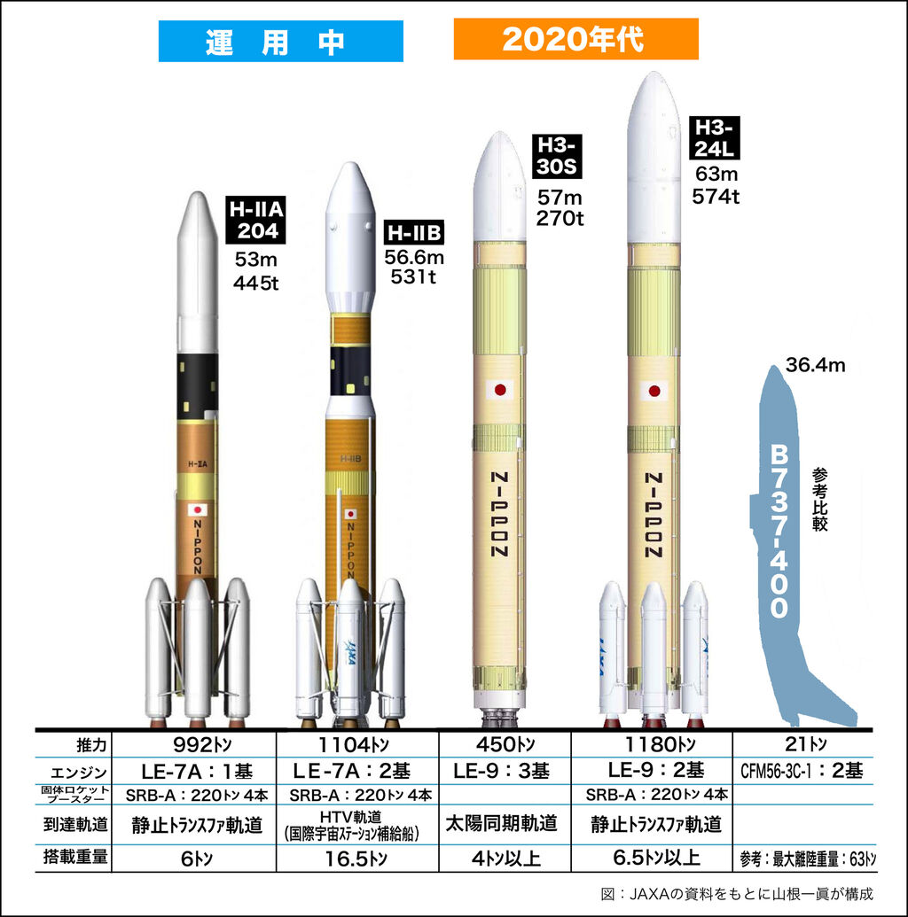 『H3ロケット』「原因は電気系トラブル」 JAXA責任者 打ち上げ失敗のH3ロケット トレンドスコープ ～トレスコ～