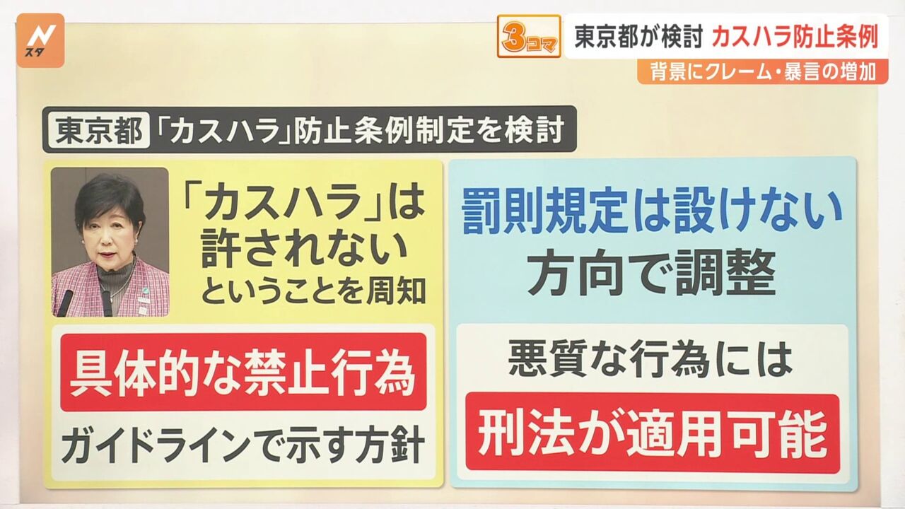 『カスハラ』東京都が対策の条例制定へ「罰則なし」で検討