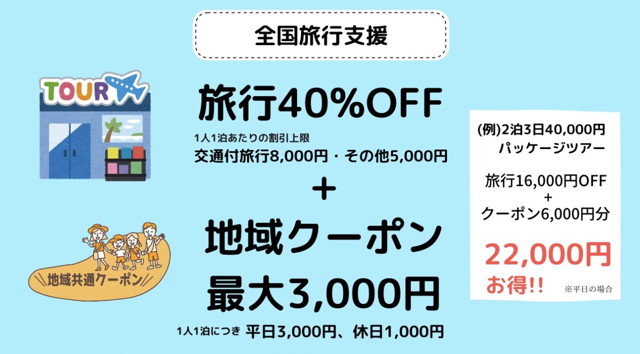 『全国旅行支援クーポン』全国旅行支援の予約は本日1月10日より開始！