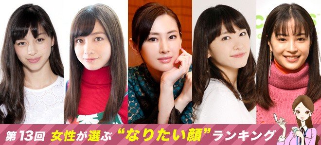 『女性が選ぶ、なりたい顔ランキング』4位石原さとみ、3位橋本環奈、2位北川景子、1位は？