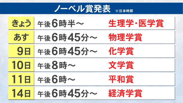 『ノーベル物理学賞』18:45以降発表、ライブ中継も