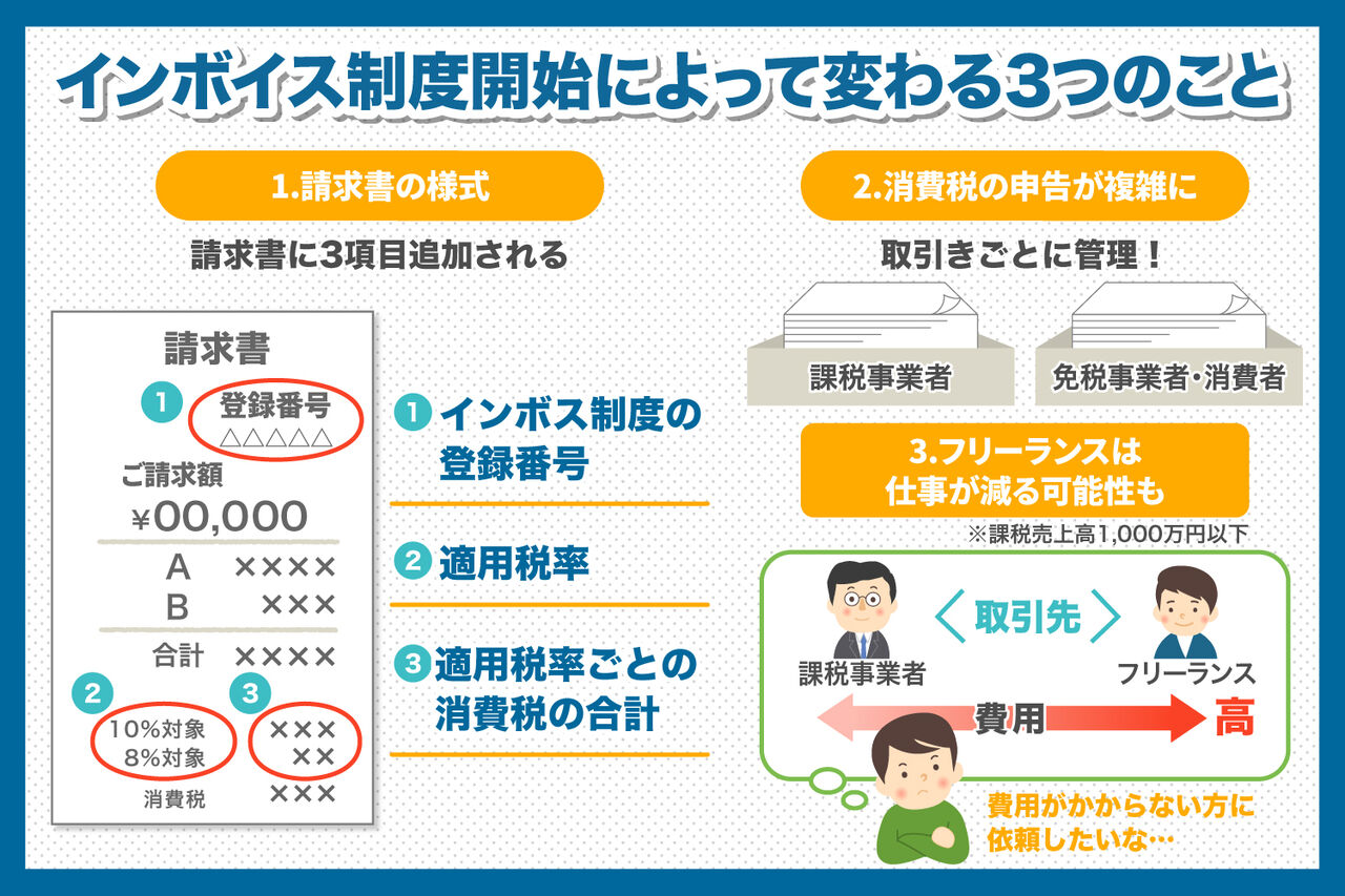 『インボイス制度』狙いは消費税の正確な計算…国の税収を増やすこと