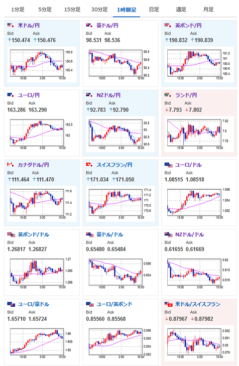 ビットコイン