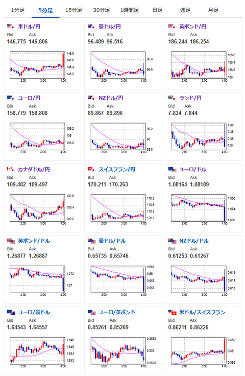 FOMC