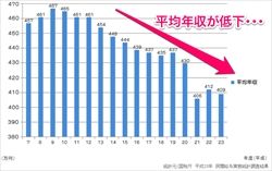 人事院