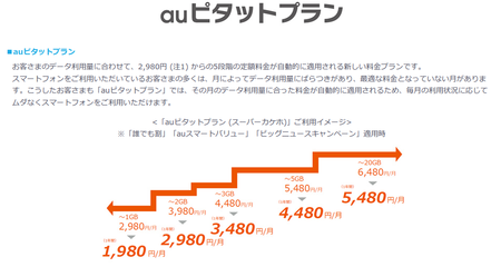 KDDI 新料金プラン