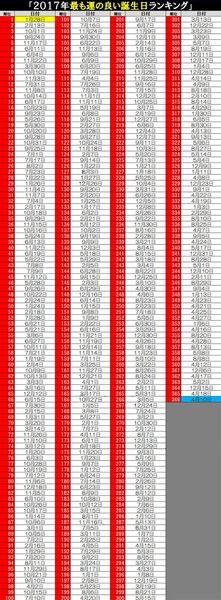 仰天!マル珍ランキング