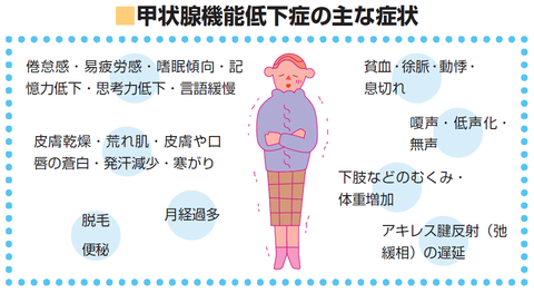 甲状腺機能低下症