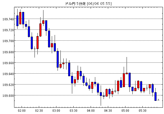 6月6日