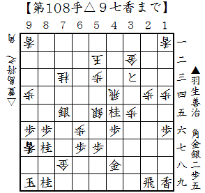 豊島将之 初タイトル