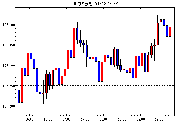 新規失業保険申請件数