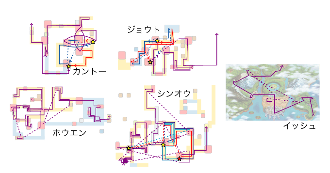 コンパイル