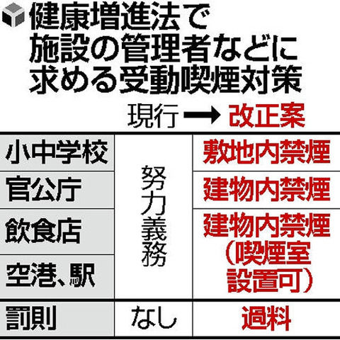 健康増進法改正案