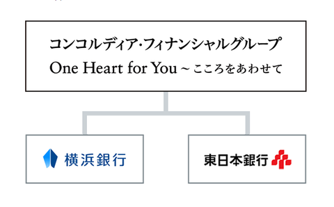 東日本銀行 業務改善命令