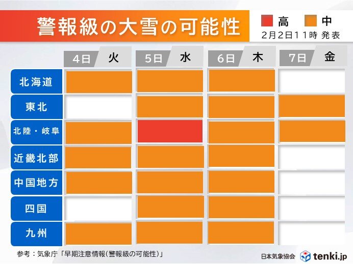 【気象】2月4日から今季最強寒波襲来へ｜北海道から九州で警報級の大雪！