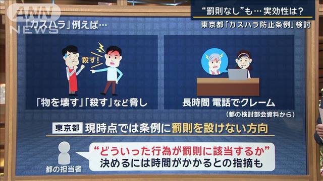【議論】東京都がカスハラ対策の条例制定へ！「罰則なし」で検討！