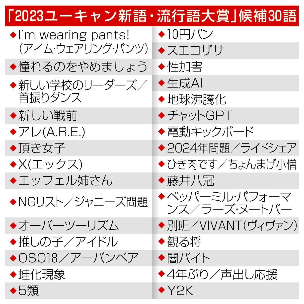 【時代】流行語・なぜ選ばれたのか疑問 あわわわわ、 新しい感覚かな……