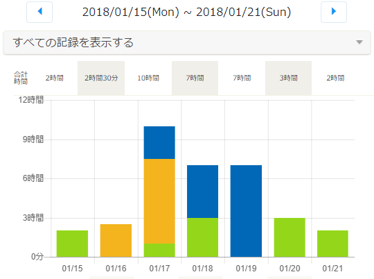 週目標の結果発表おおおおお ダウンダウン浜田 文系博士課程のサバイバル日記