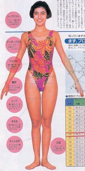 内田有紀 エロいスタイルやセクシーな水着画像 アイドルたまて箱ｓ