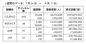 エラー