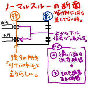 ノーマルスルーとは