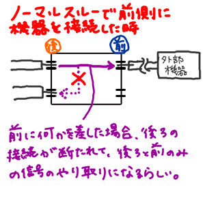 ノーマルスルー2