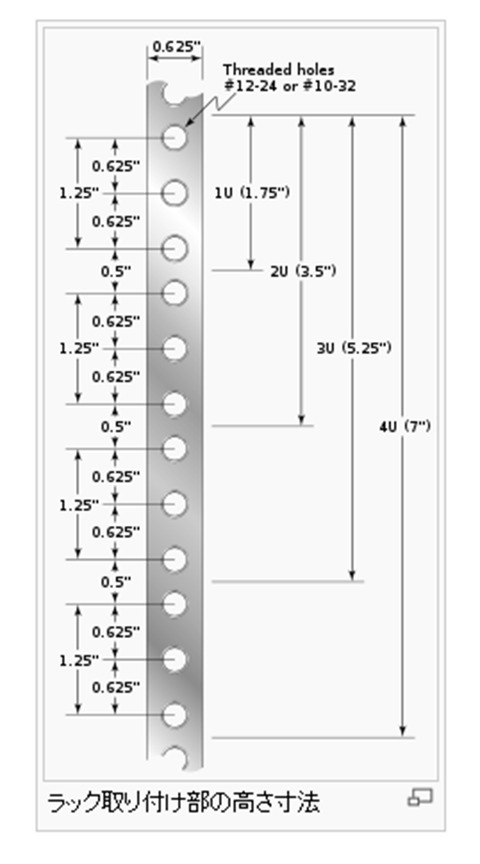 19インチラック   Wikipedia