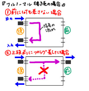 フルノーマル接続