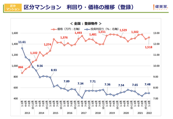 スクリーンショット 2022-06-22 10.16.55