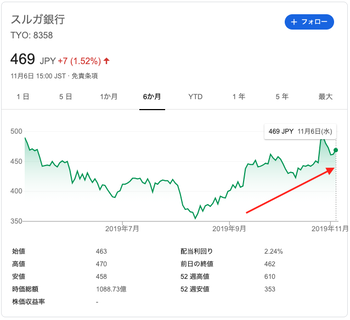 スクリーンショット 2019-11-06 17.09.18