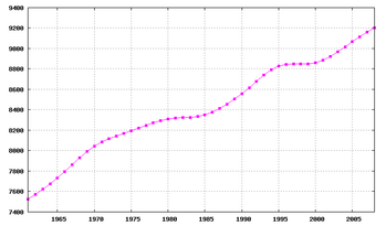 Sweden-demography