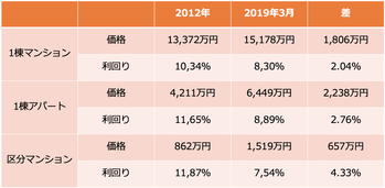 スクリーンショット 2019-05-23 12.06.03