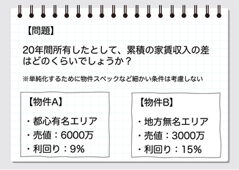 都心vs地方20年累積家賃収入