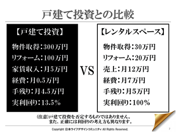 戸建て投資vsレンタルスペースビジネス