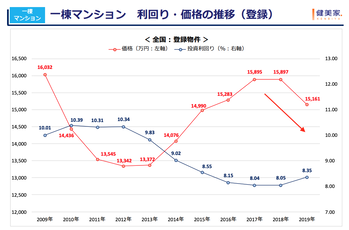 スクリーンショット 2020-01-31 13.07.53