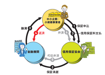 ダウンロード