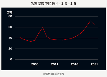 スクリーンショット 2021-03-24 14.33.32