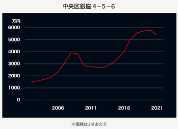 スクリーンショット 2021-03-24 14.33.20