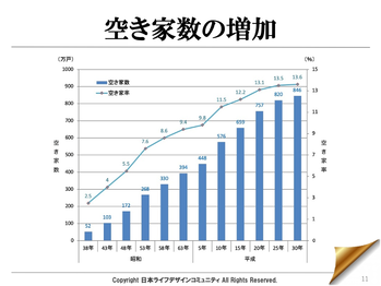 11ページ