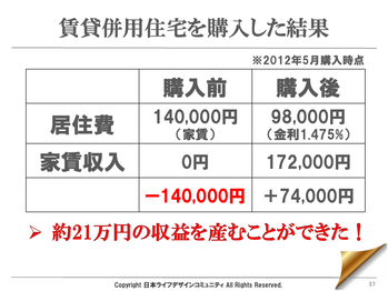 賃貸併用住宅購入後