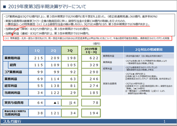 スクリーンショット 2020-02-19 14.45.04