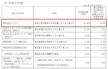 スクリーンショット 2021-07-12 11.08.30