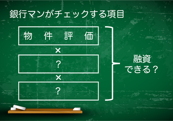 銀行マンがチェックする項目1