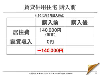 賃貸併用住宅購入前