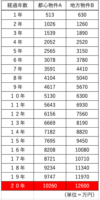 スクリーンショット 2021-08-30 16.23.46