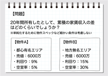 都心vs地方空室率考慮20年累積家賃収入