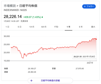 スクリーンショット 2021-01-28 14.29.15